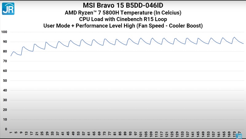 cinebench suhu full performance