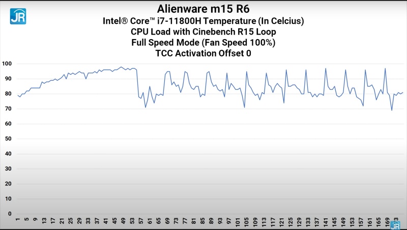cinebench suhu full speed tcc 0