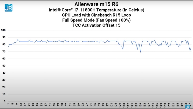cinebench suhu full speed tcc 15