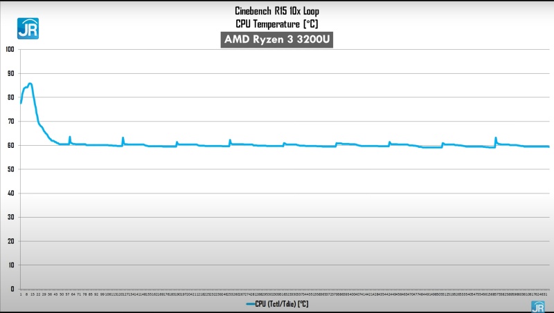 cinebench suhu ryzen 3