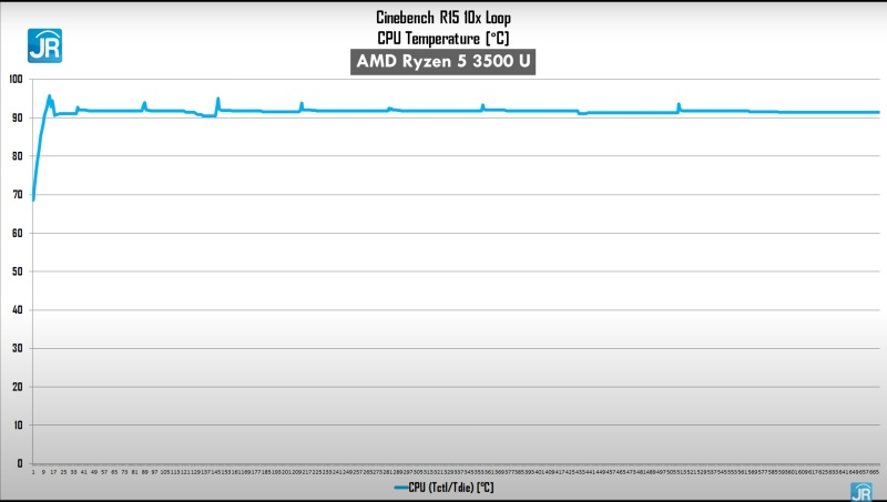 cinebench suhu ryzen 5