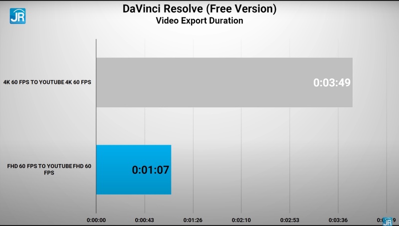 davinci 1