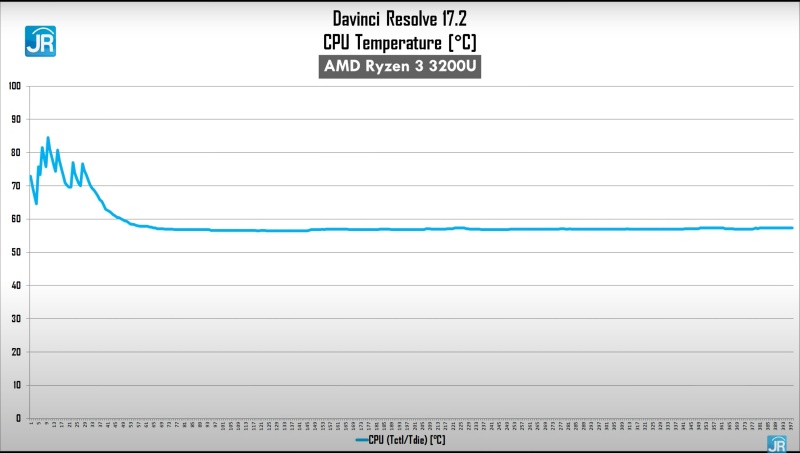 davinci suhu ryzen 3