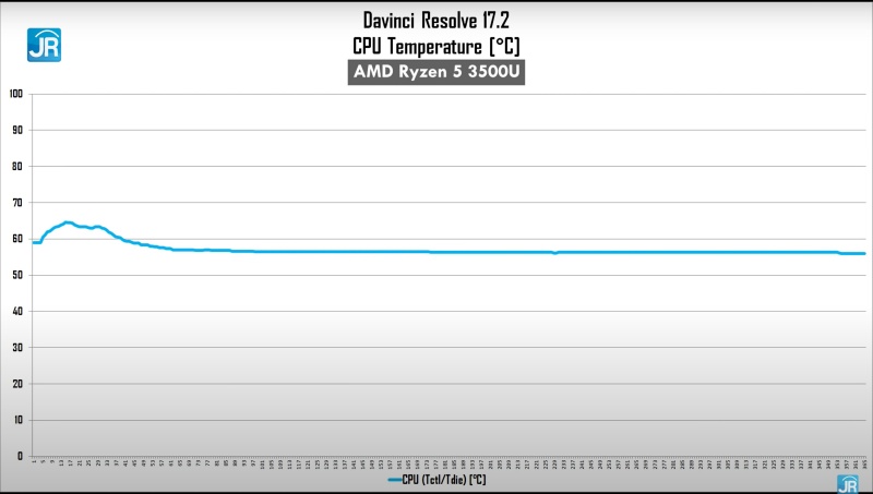 davinci suhu ryzen 5
