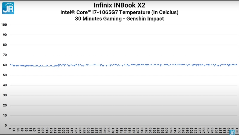 Review Infinix INBook X2: Keren, Terjangkau, dan Lengkap dengan Fitur Baru 7 game suhu