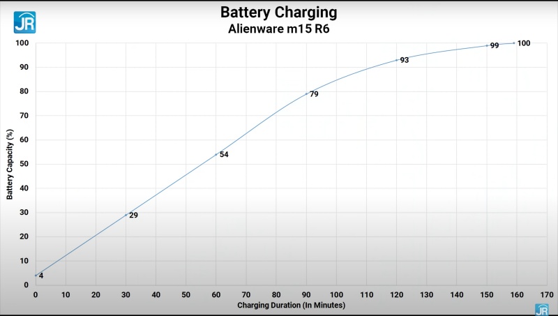 tes charging