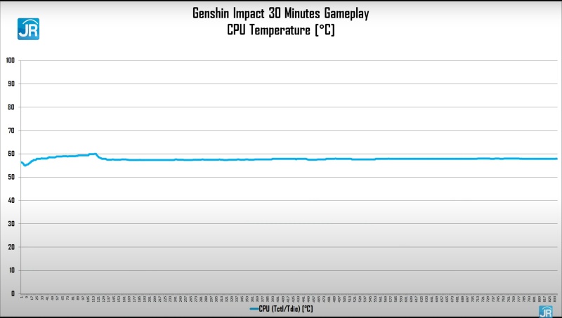 tes gaming ryzen 3 3