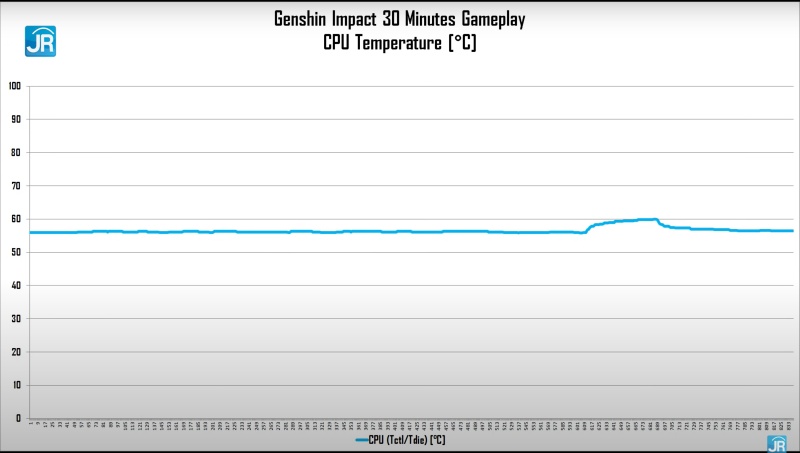 tes gaming ryzen 5 3