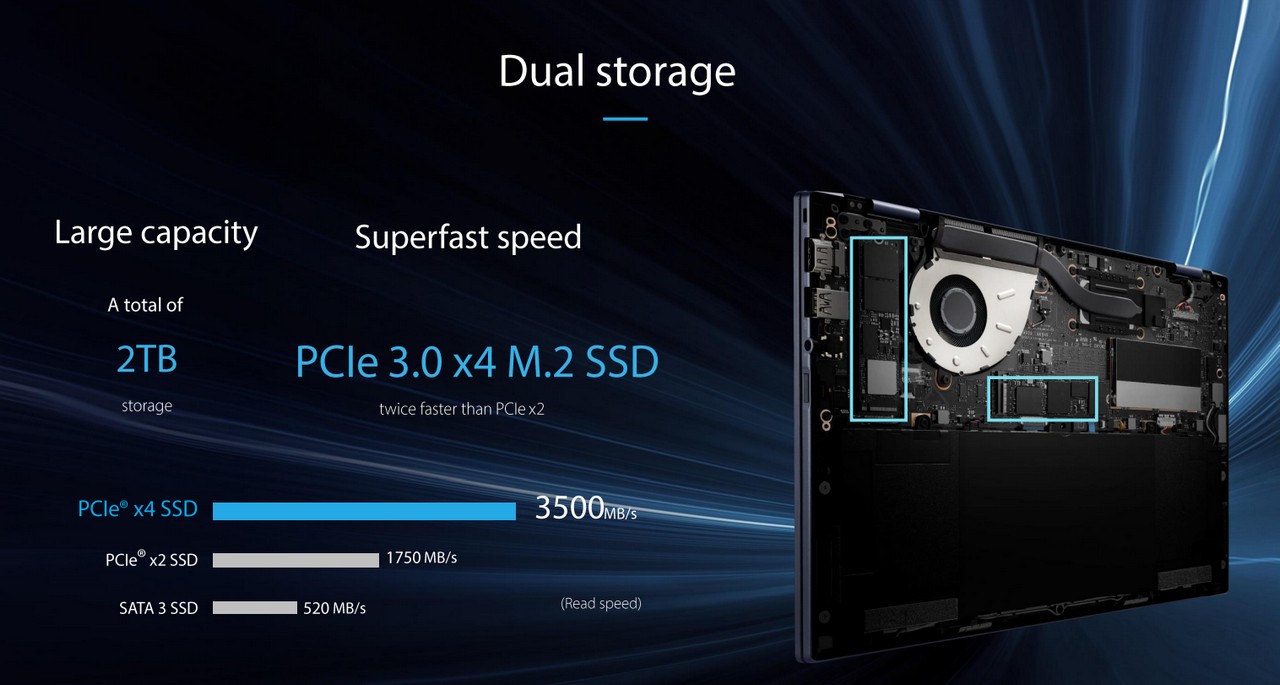 ASUS ExpertBook B5 b5302c