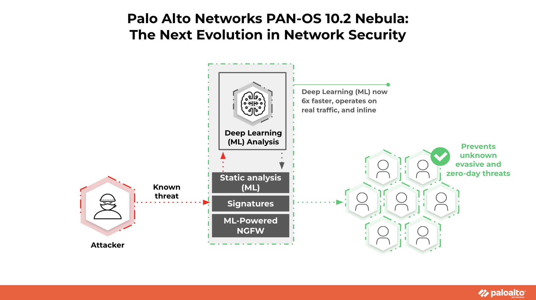 PAN OS Nebula 10.2 Evolusi Keamanan Jaringan Terkini