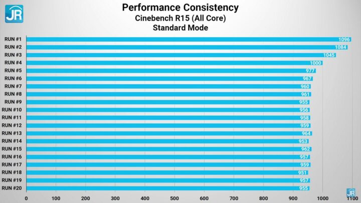 Review ASUS VivoBook Pro 16X OLED N7600: Kencang Untuk Content Creation, Layar 4K OLED 2 Review ASUS VivoBook Pro 16X OLED N7600 43