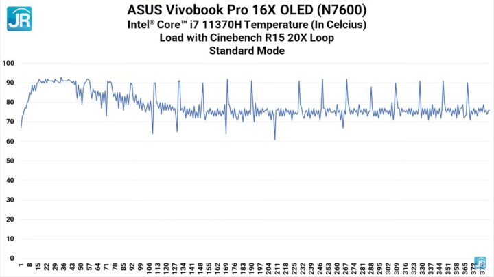 Review ASUS VivoBook Pro 16X OLED N7600: Kencang Untuk Content Creation, Layar 4K OLED 4 Review ASUS VivoBook Pro 16X OLED N7600