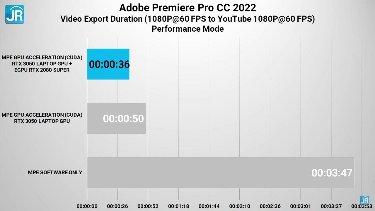 Review ASUS VivoBook Pro 16X OLED N7600: Kencang Untuk Content Creation, Layar 4K OLED 10 Review ASUS VivoBook Pro 16X OLED N7600 52