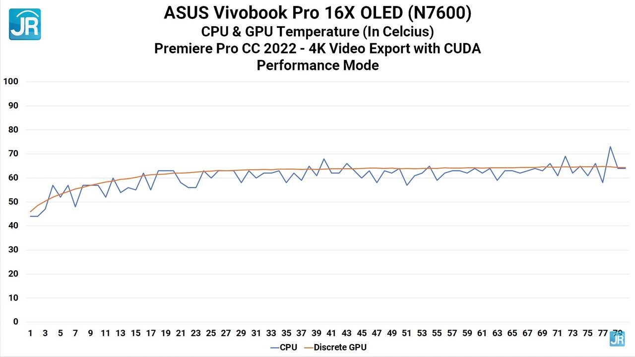 Review ASUS VivoBook Pro 16X OLED N7600: Kencang Untuk Content Creation, Layar 4K OLED 14 Review ASUS VivoBook Pro 16X OLED N7600
