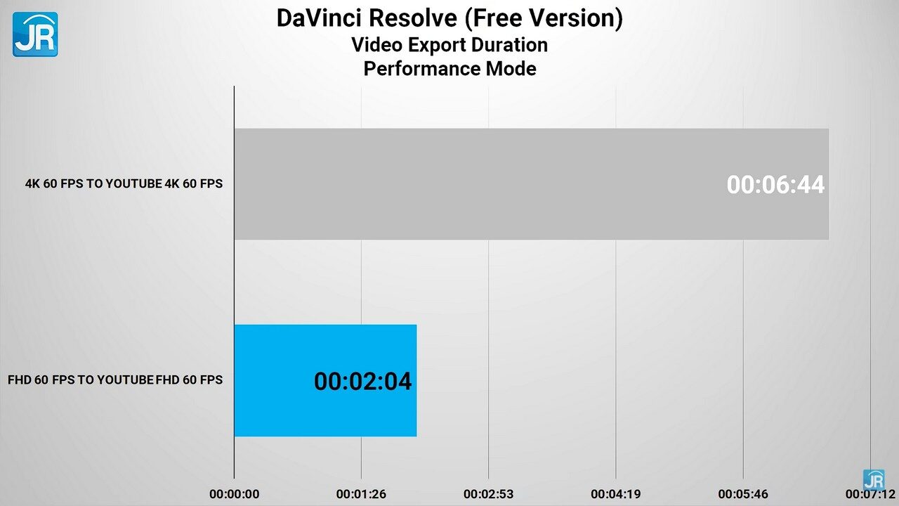 Review ASUS VivoBook Pro 16X OLED N7600: Kencang Untuk Content Creation, Layar 4K OLED 13 Review ASUS VivoBook Pro 16X OLED N7600