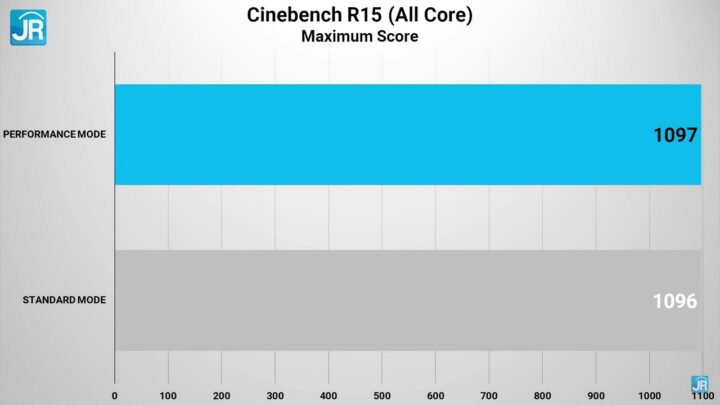 Review ASUS VivoBook Pro 16X OLED N7600: Kencang Untuk Content Creation, Layar 4K OLED 1 Review ASUS VivoBook Pro 16X OLED N7600