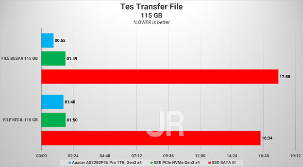 TF115