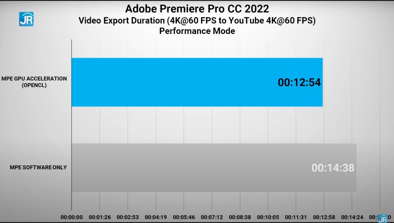 adobe 4k