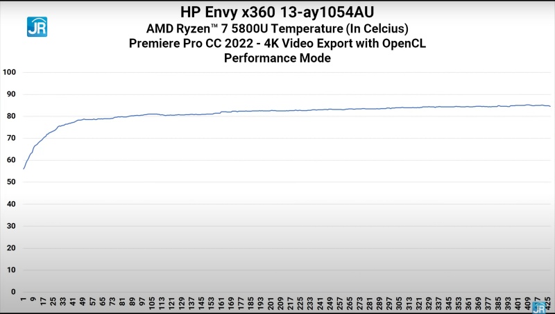 adobe suhu balanced