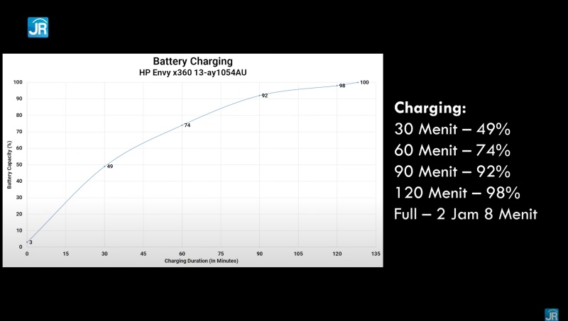 charging