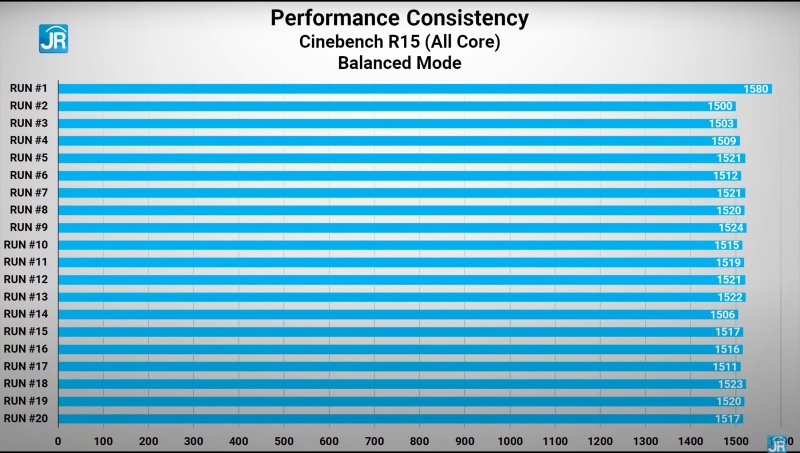 cinebench balanced