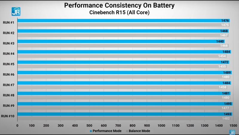 cinebench on battery 1