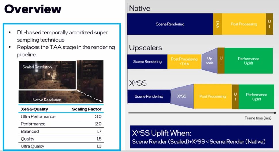 Intel Demokan Fitur Super Sampling Intel XeSS di Ajang GDC 2022 2 Intel XeSS Super Sampling