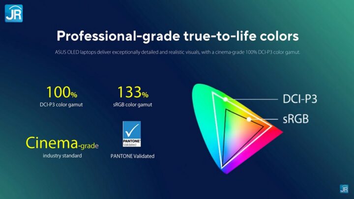 Review ASUS Vivobook Pro 15 OLED M3500