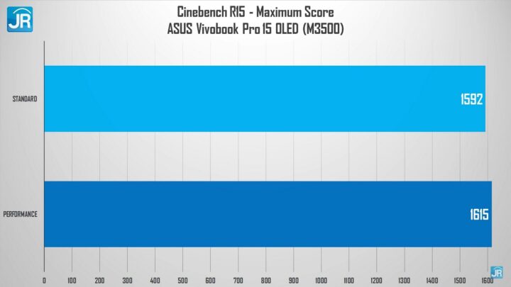 Review ASUS Vivobook Pro 15 OLED M3500 45