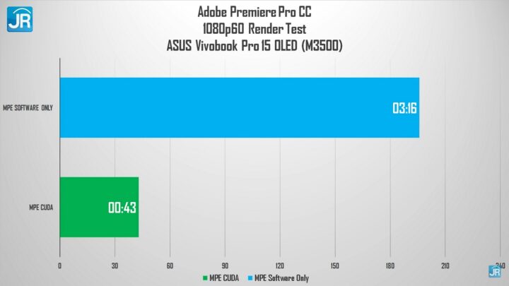 Review ASUS Vivobook Pro 15 OLED M3500 52