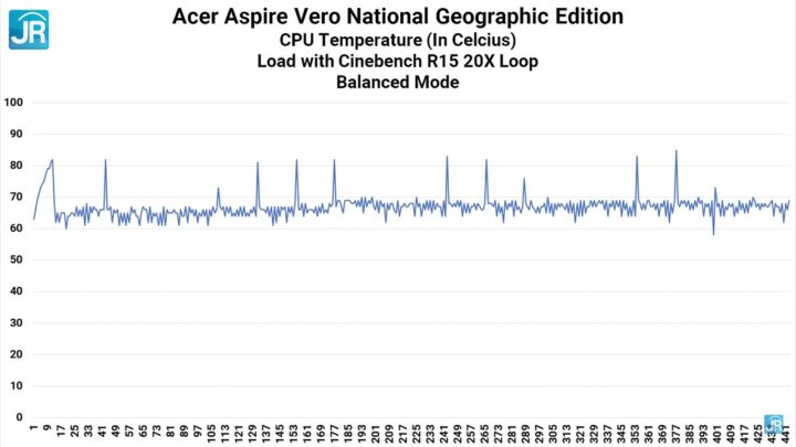 Review Acer Aspire Vero National Geographic Edition 53
