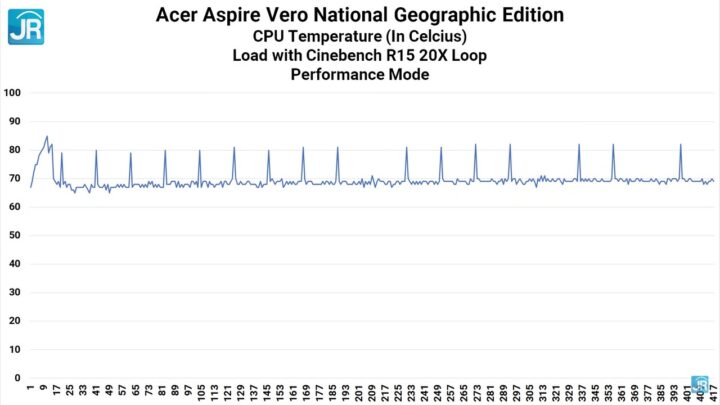 Review Acer Aspire Vero National Geographic Edition 54
