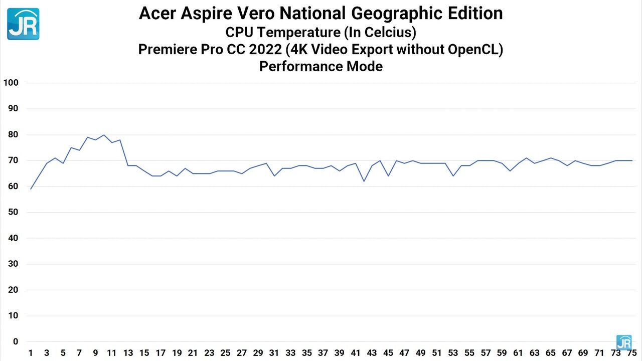 Review Acer Aspire Vero National Geographic Edition 57