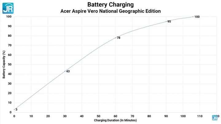 Review Acer Aspire Vero National Geographic Edition 70