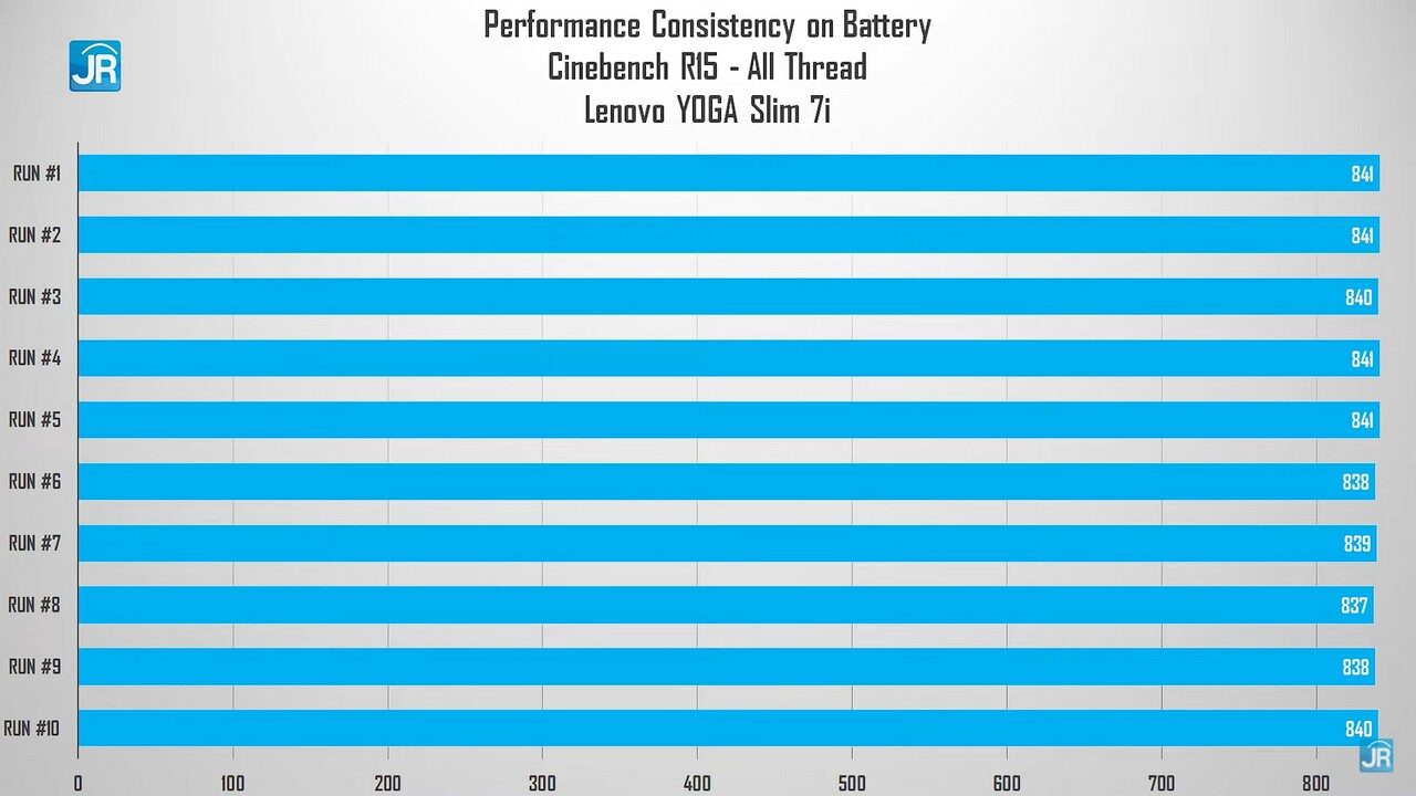 Review Lenovo Yoga Slim 7i 