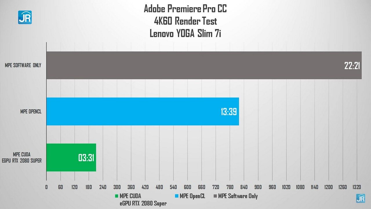 Review Lenovo Yoga Slim 7i 51