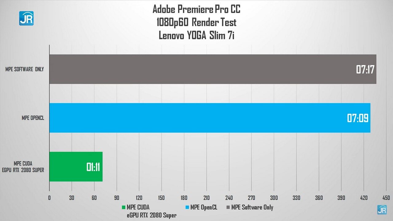 Review Lenovo Yoga Slim 7i 