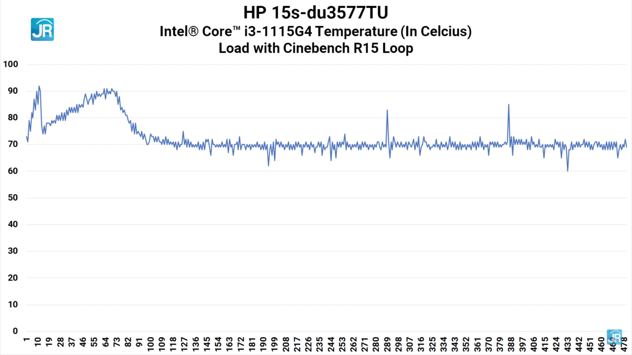 Review HP 15s-du3577TU: Laptop Murah, Kencang, Mudah di-Upgrade 2 review HP 15s-du3577TU