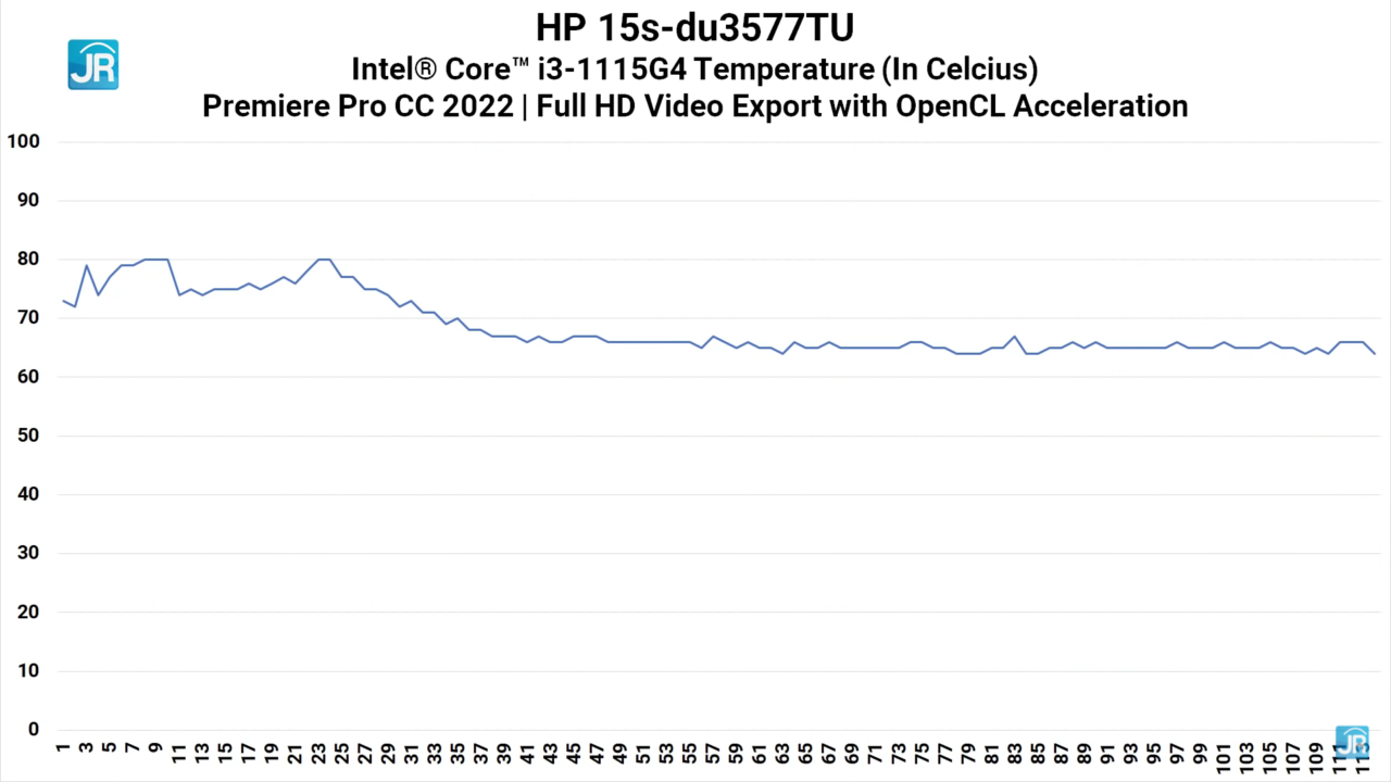Review HP 15s-du3577TU: Laptop Murah, Kencang, Mudah di-Upgrade 6 review HP 15s du3577TU 47