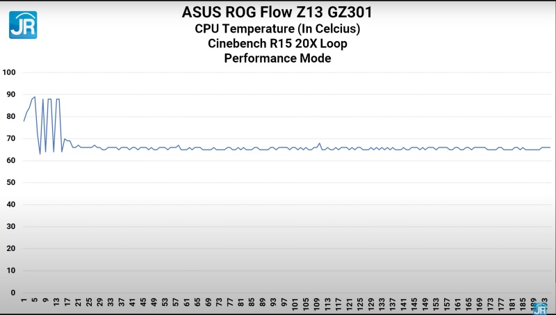 ASUS ROG Flow Z13 GZ301 34