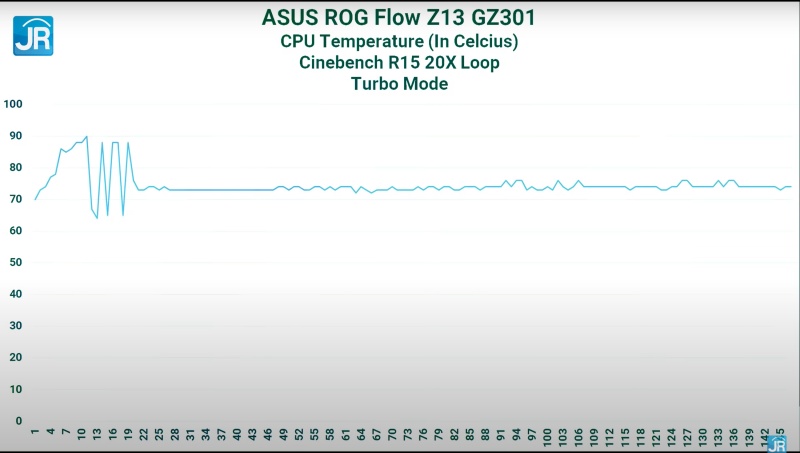 ASUS ROG Flow Z13 GZ301 35