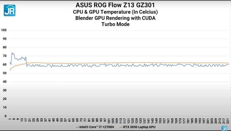 ASUS ROG Flow Z13 GZ301 37