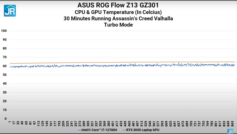 ASUS ROG Flow Z13 GZ301 45