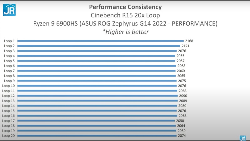 ASUS ROG Zephyrus G14 2022 33