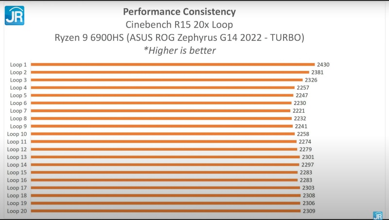 ASUS ROG Zephyrus G14 2022 34