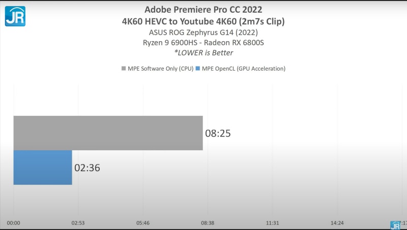 ASUS ROG Zephyrus G14 2022 39