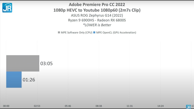 ASUS ROG Zephyrus G14 2022 40