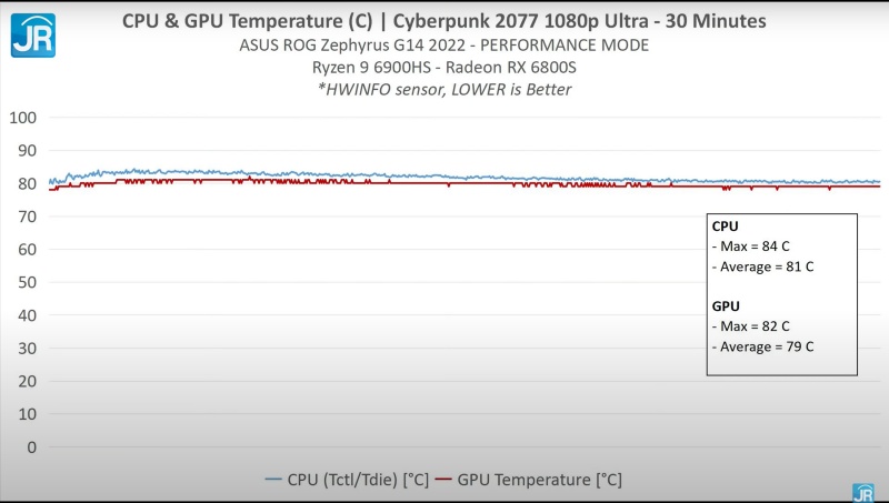 ASUS ROG Zephyrus G14 2022 47