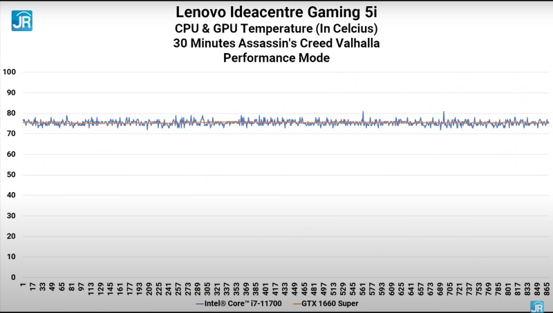 Lenovo Ideacentre Gaming 5i 53
