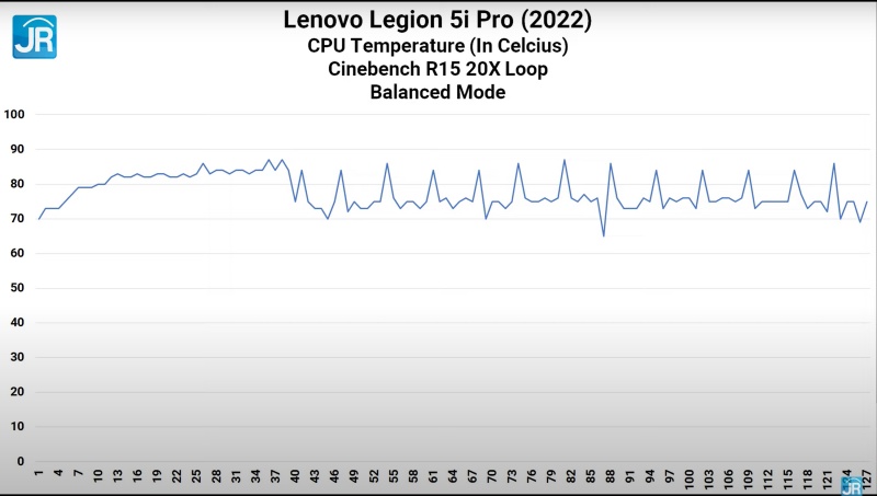 Lenovo Legion Pro 5i 2022 33